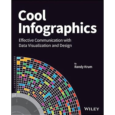 Amazon Best Sellers: Best Computer Graphics